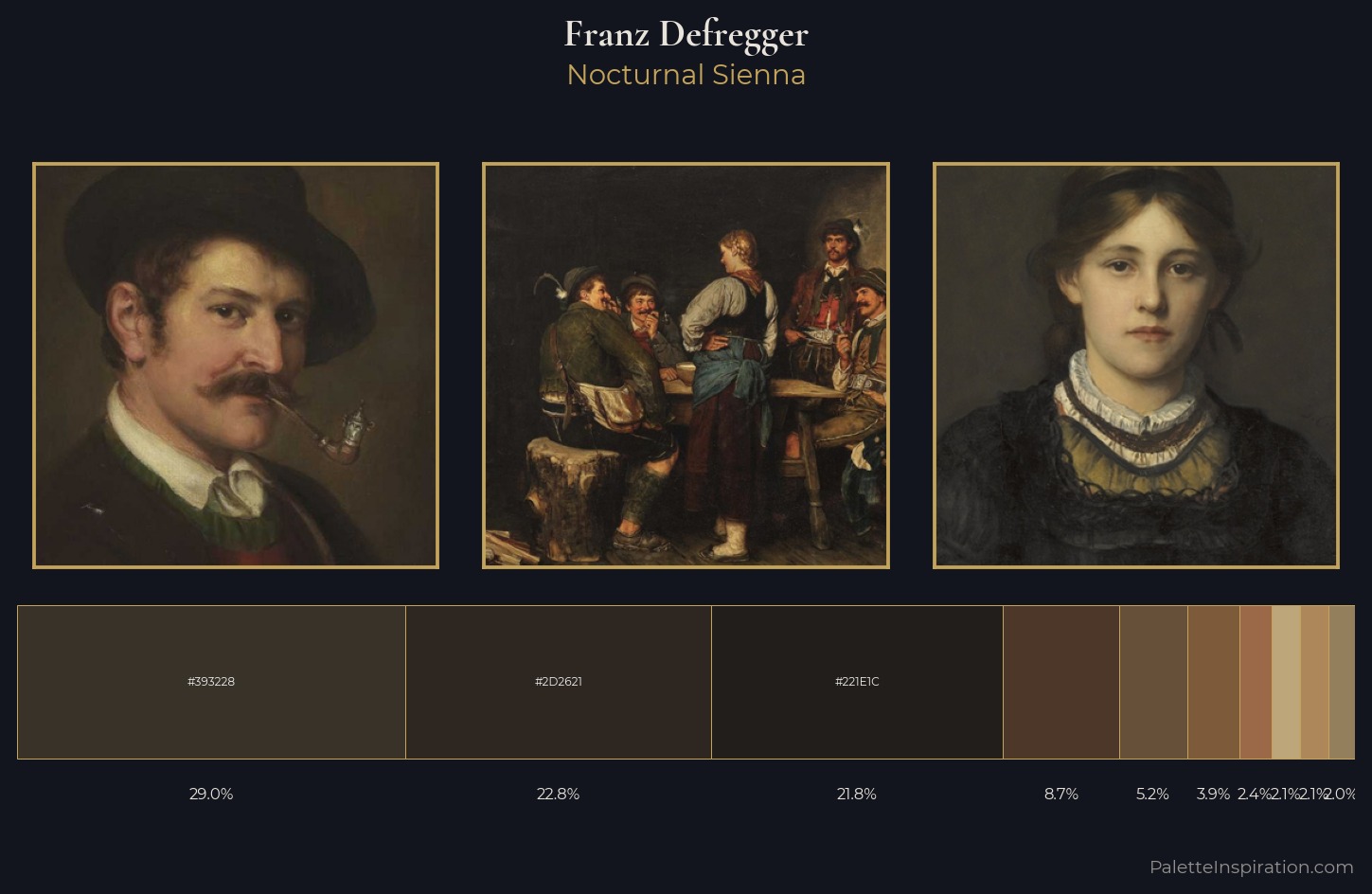 Franz Defregger Palette 5 — Nocturnal Sienna