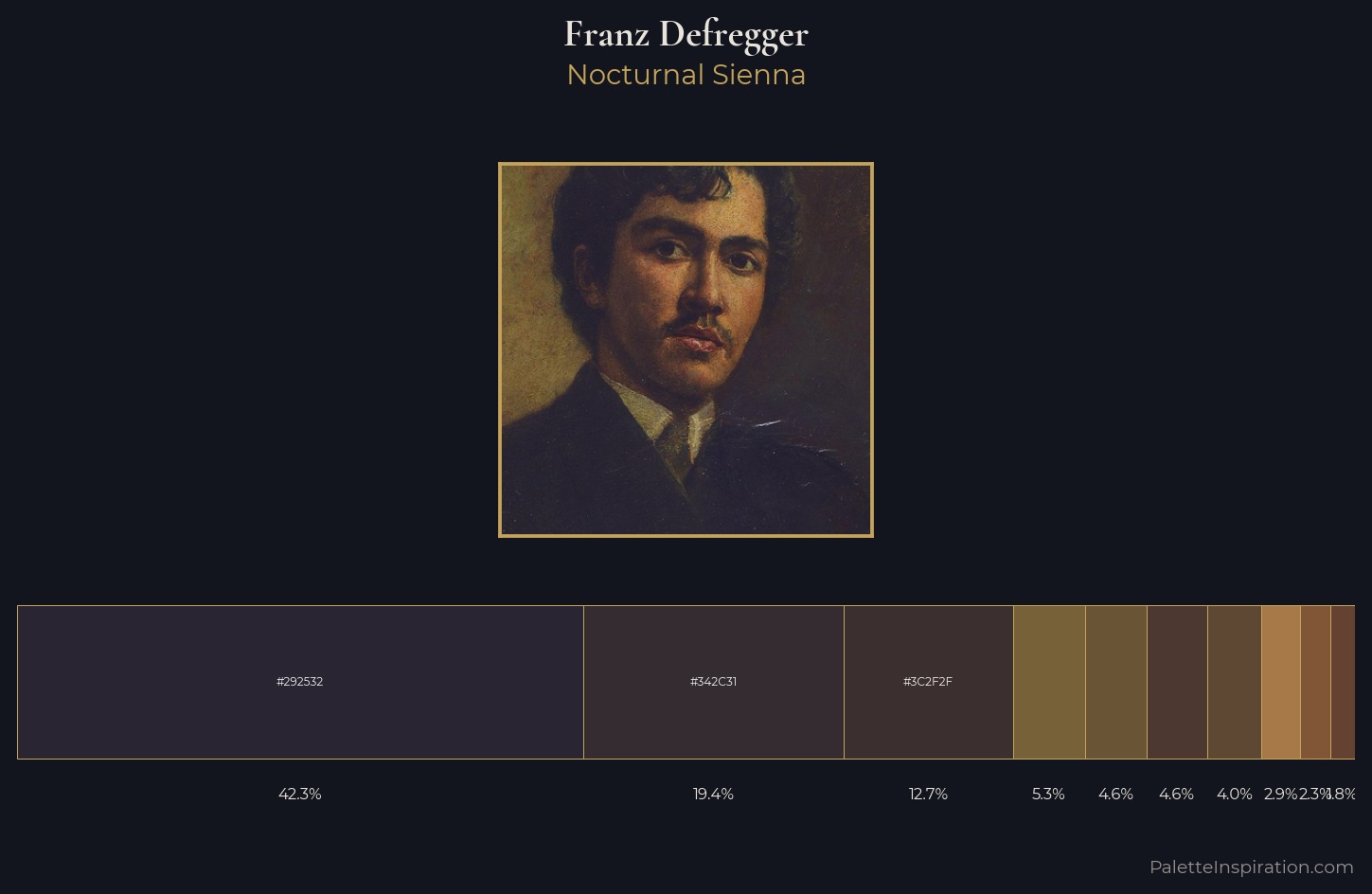Franz Defregger Palette 6 — Nocturnal Sienna