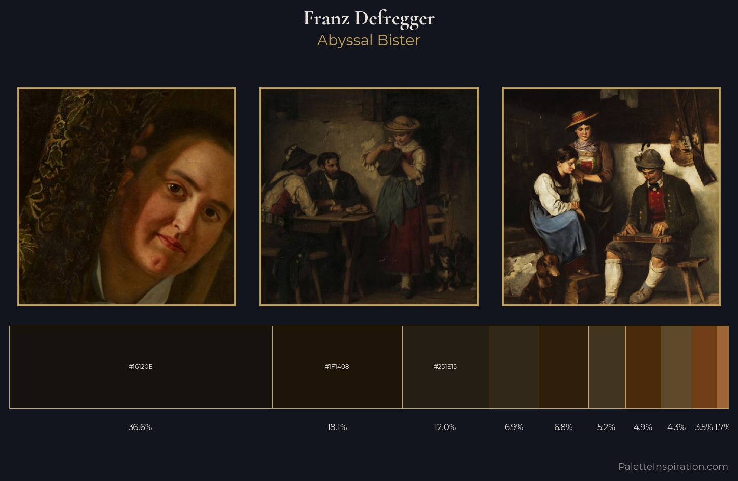 Franz Defregger Palette 7 — Abyssal Bister
