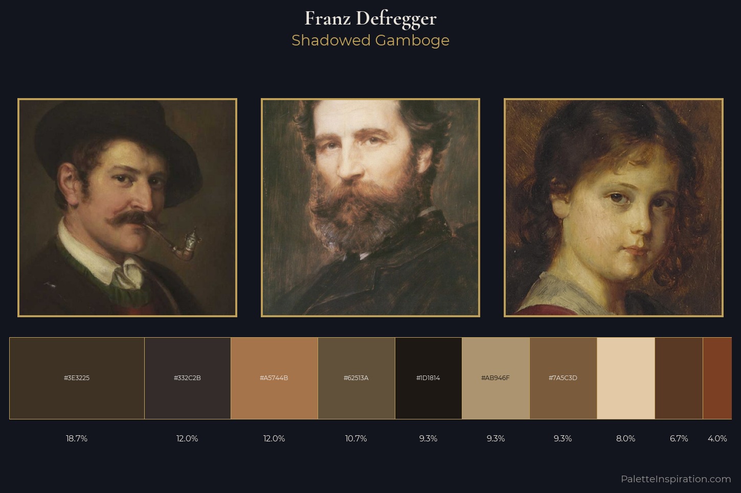 Franz Defregger Master Palette