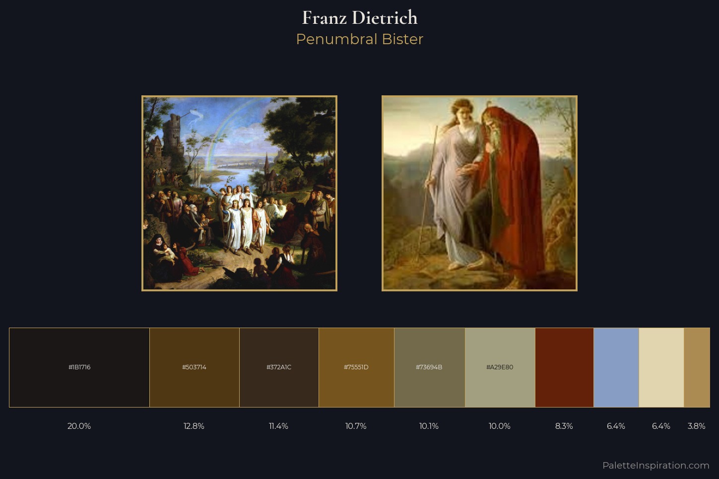 Franz Dietrich Master Palette