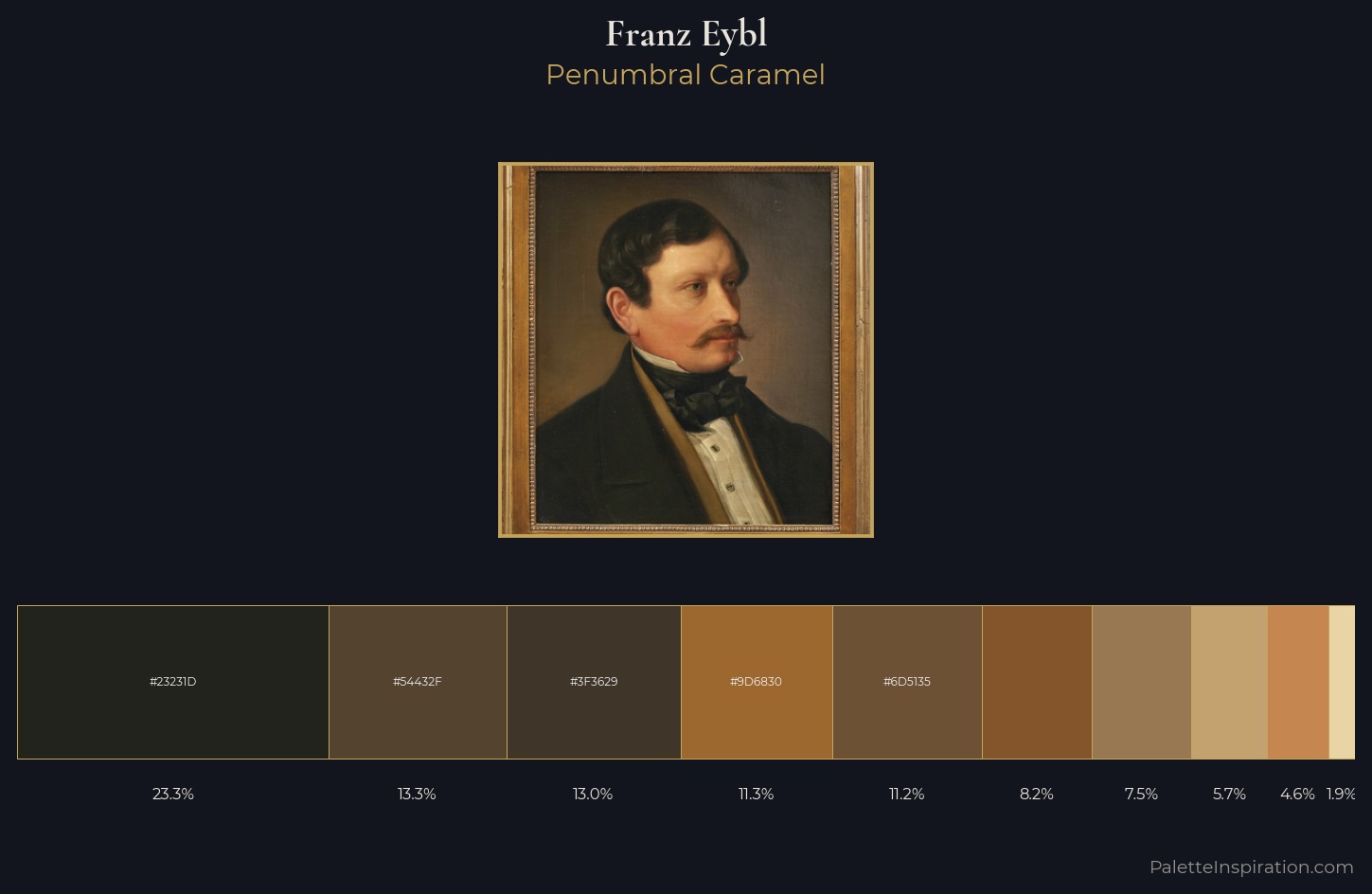 Franz Eybl Palette 2 — Penumbral Caramel