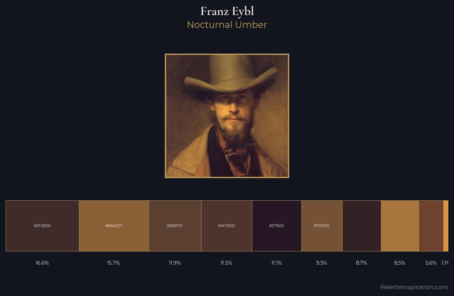 Franz Eybl Palette 4 — Nocturnal Umber