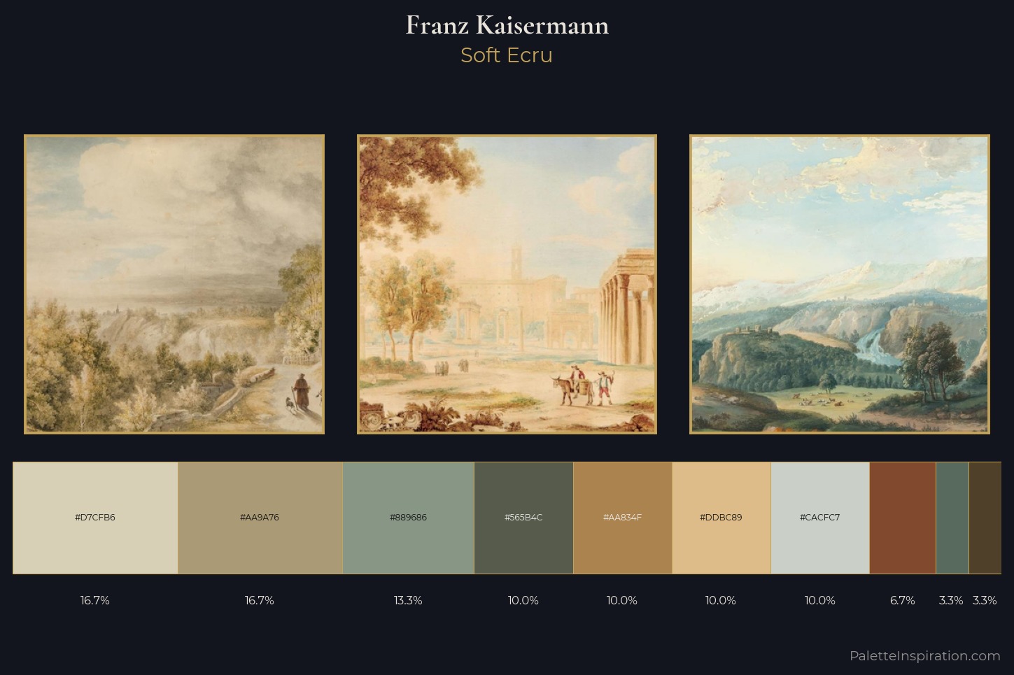 Franz Kaisermann Master Palette