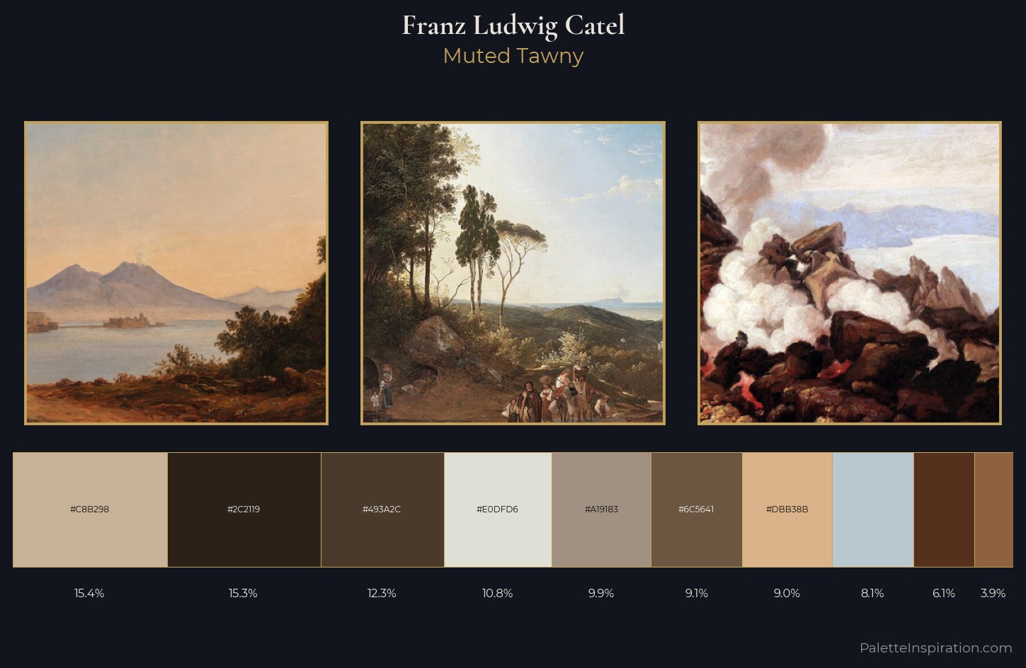 Franz Ludwig Catel Palette 4 — Muted Tawny