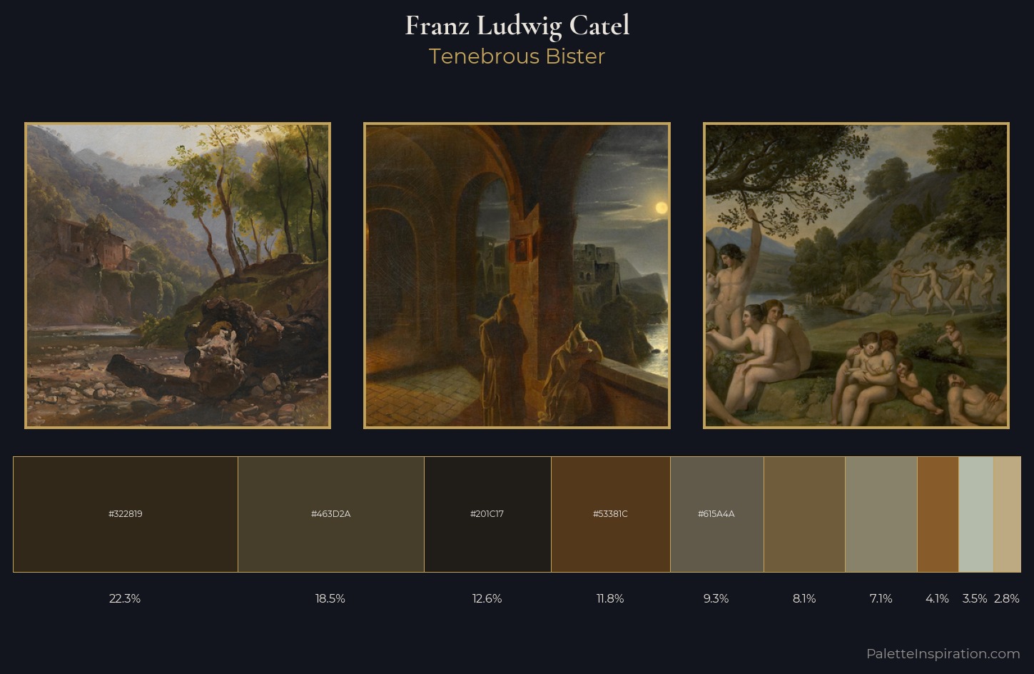 Franz Ludwig Catel Palette 8 — Tenebrous Bister