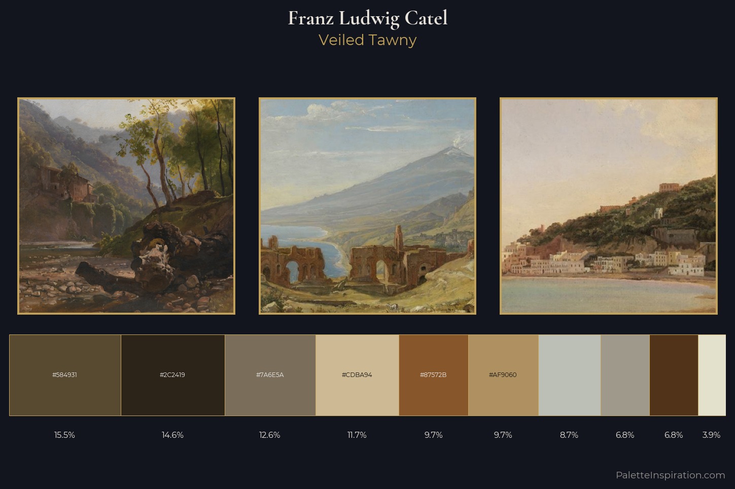 Franz Ludwig Catel Master Palette