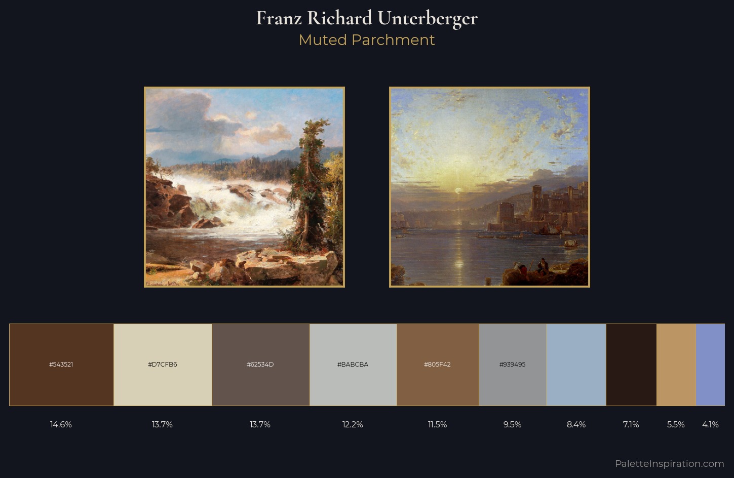 Franz Richard Unterberger Palette 6 — Muted Parchment