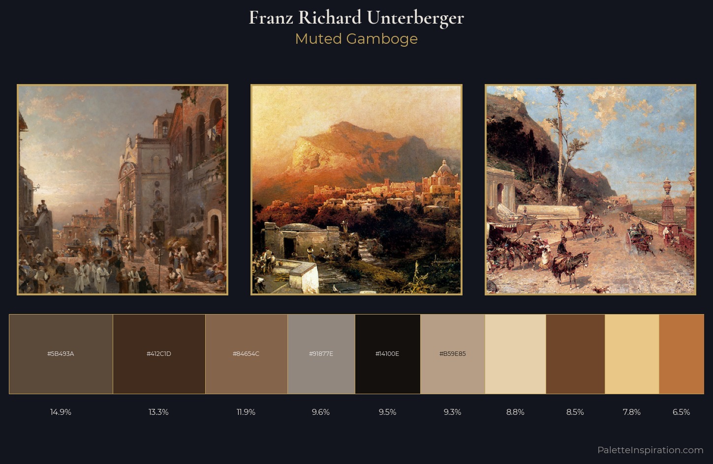 Franz Richard Unterberger Palette 7 — Muted Gamboge