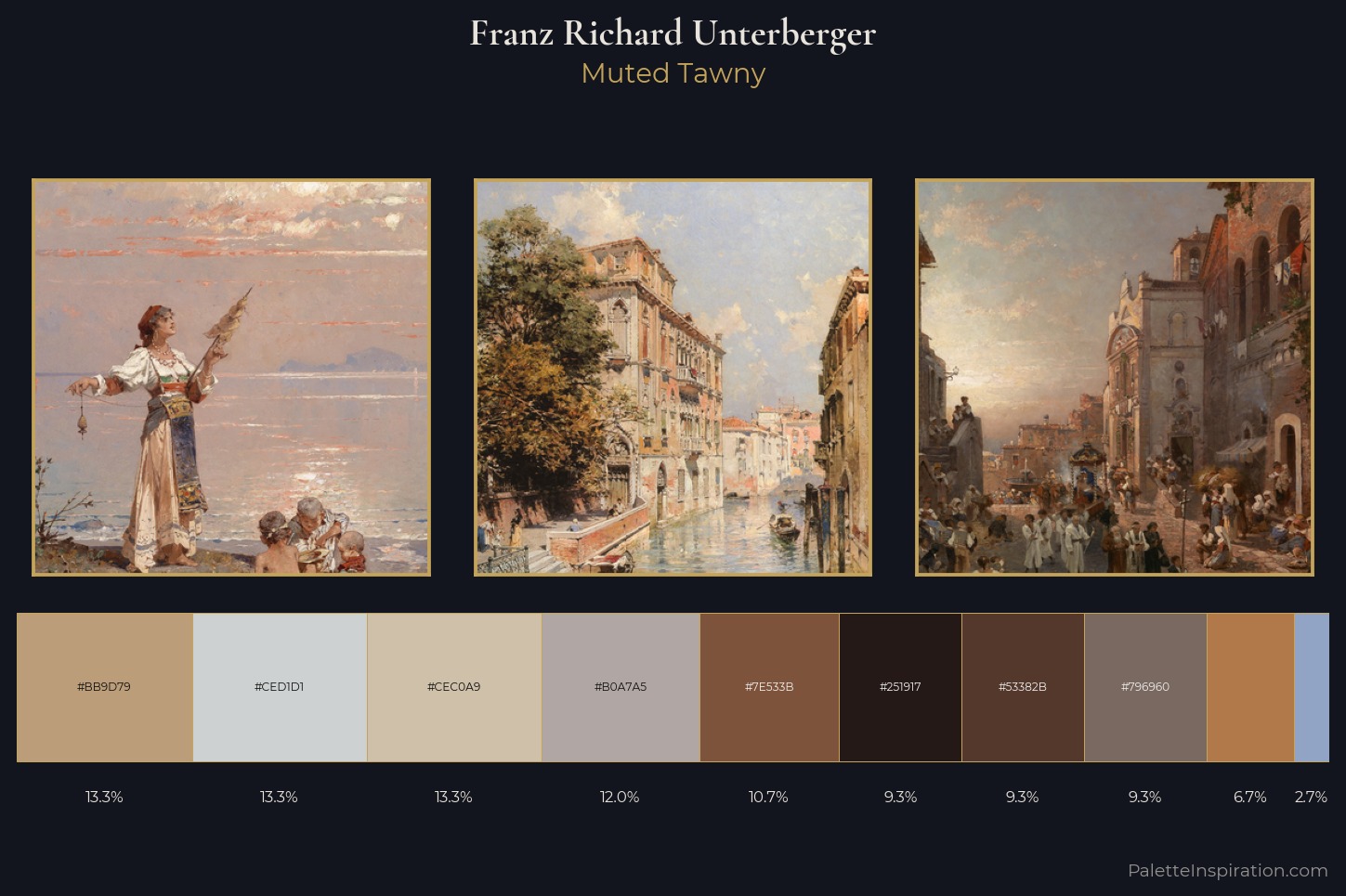 Franz Richard Unterberger Master Palette