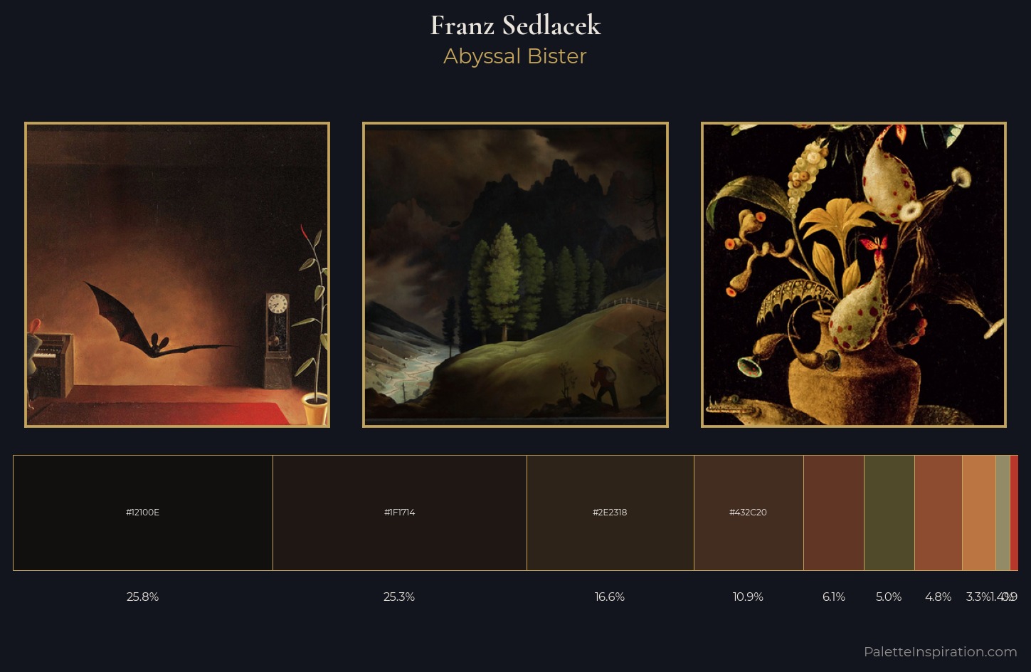 Franz Sedlacek Palette 6 — Abyssal Bister