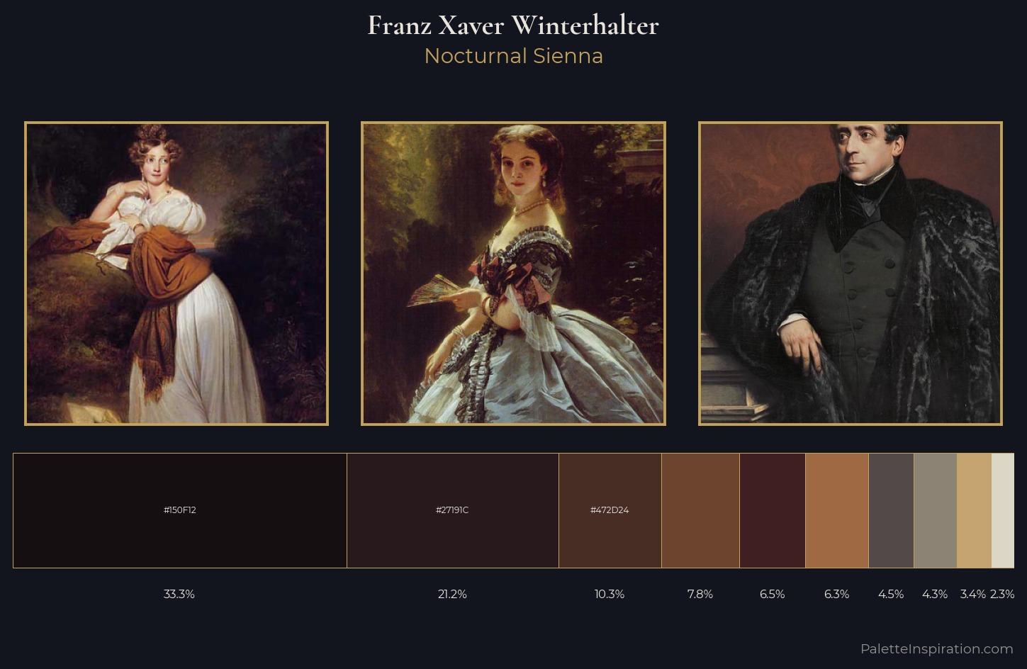 Franz Xaver Winterhalter Palette 12 — Nocturnal Sienna
