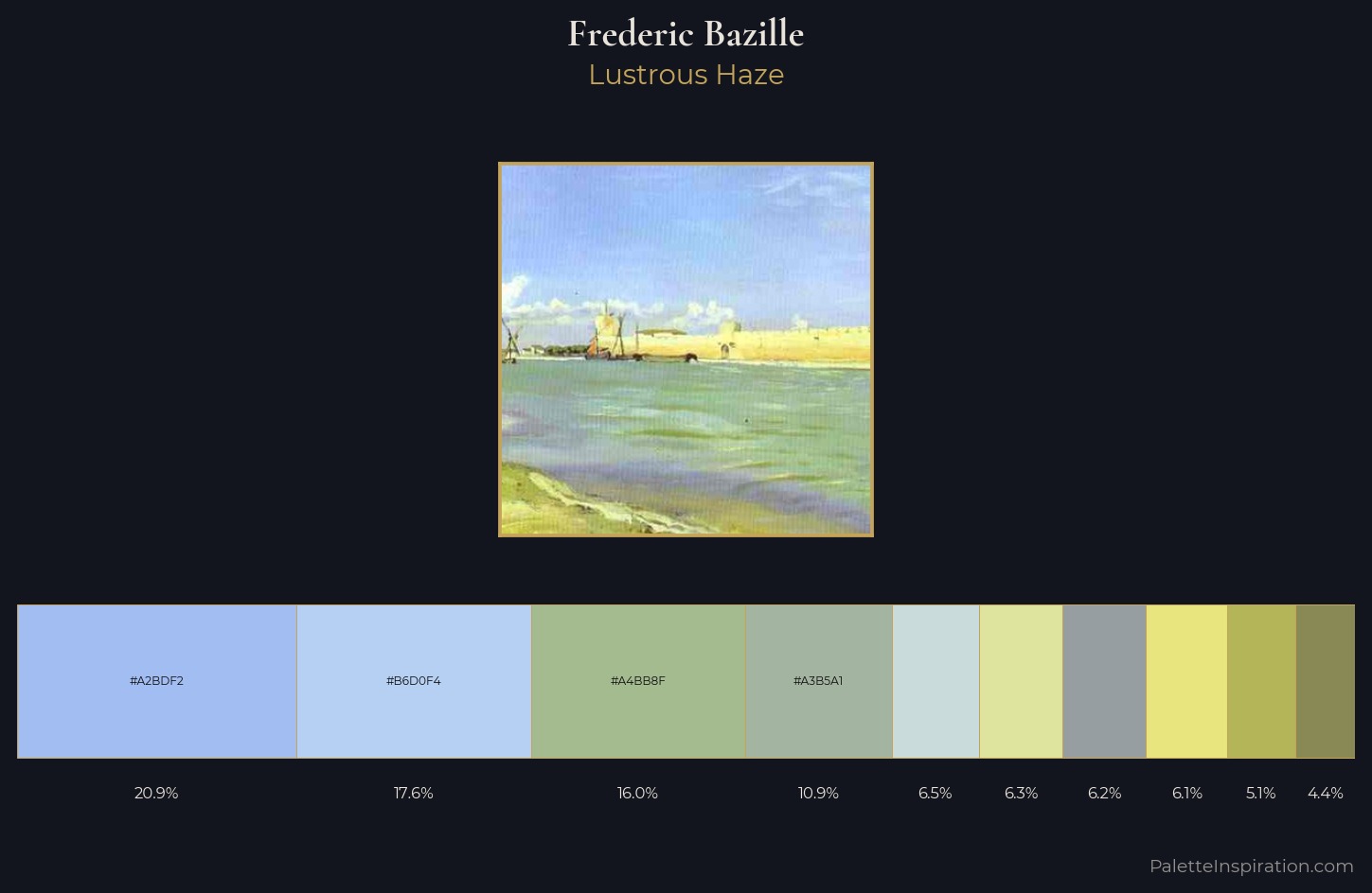 Frederic Bazille Palette 1 — Lustrous Haze