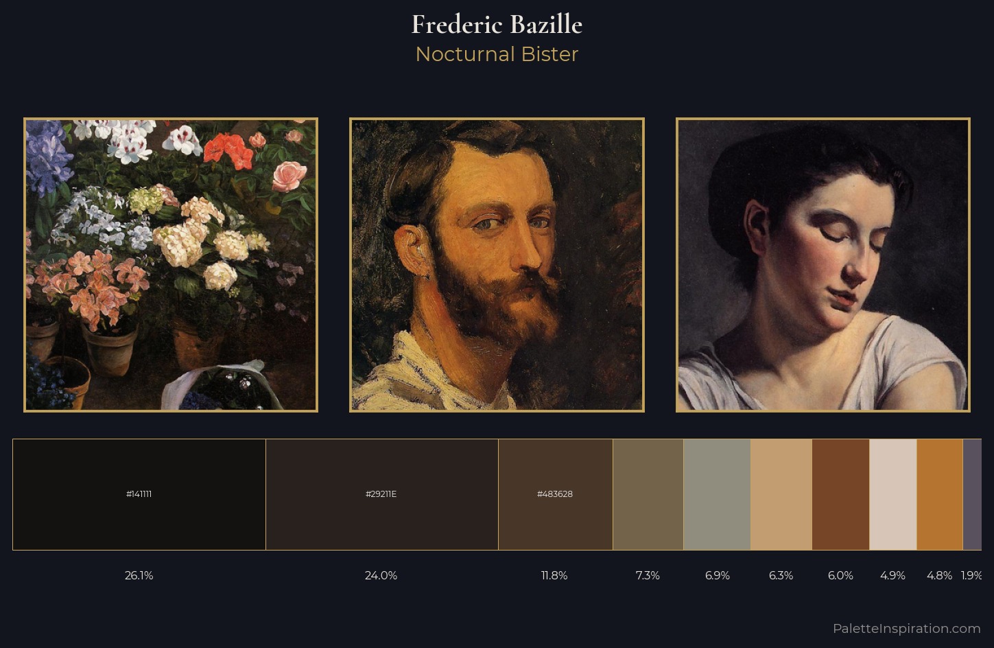 Frederic Bazille Palette 6 — Nocturnal Bister