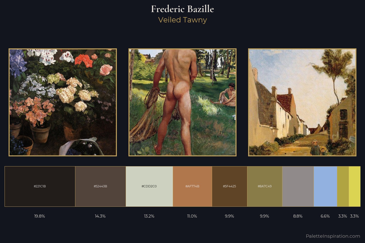 Frederic Bazille Master Palette