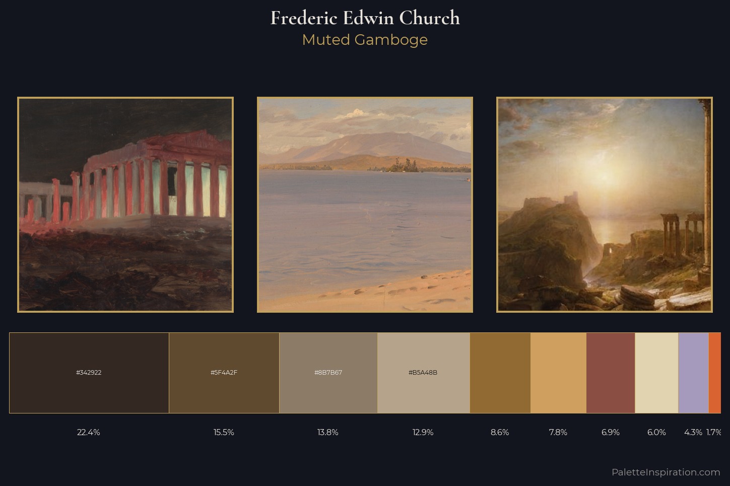 Frederic Edwin Church Master Palette