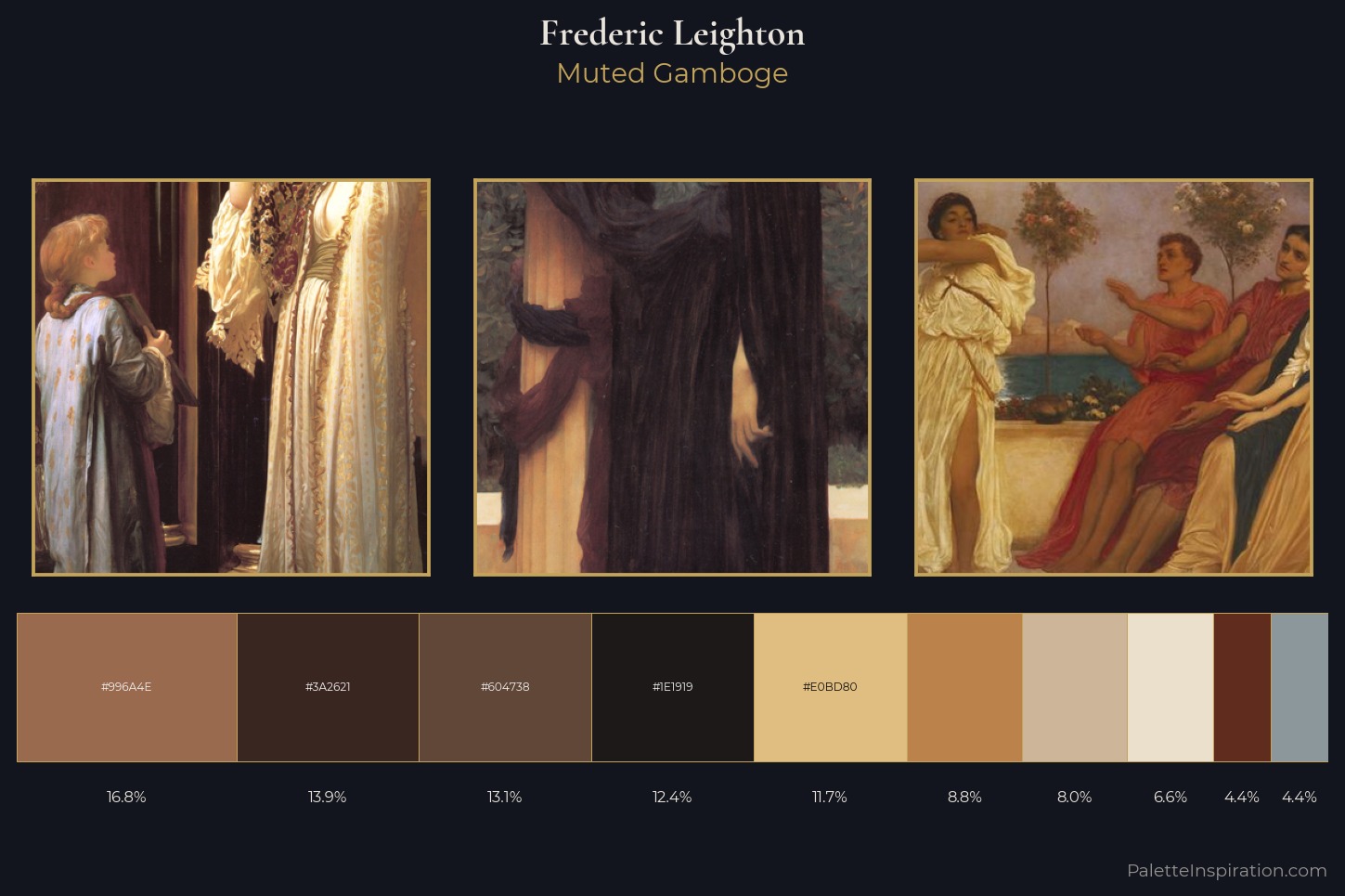 Frederic Leighton Master Palette — Muted Gamboge