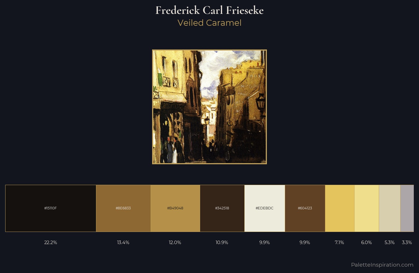 Frederick Carl Frieseke Palette 2 — Veiled Caramel