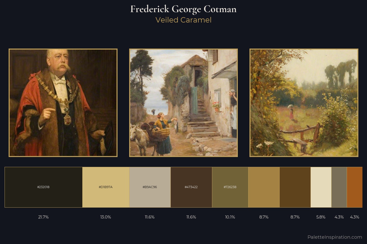 Frederick George Cotman Master Palette