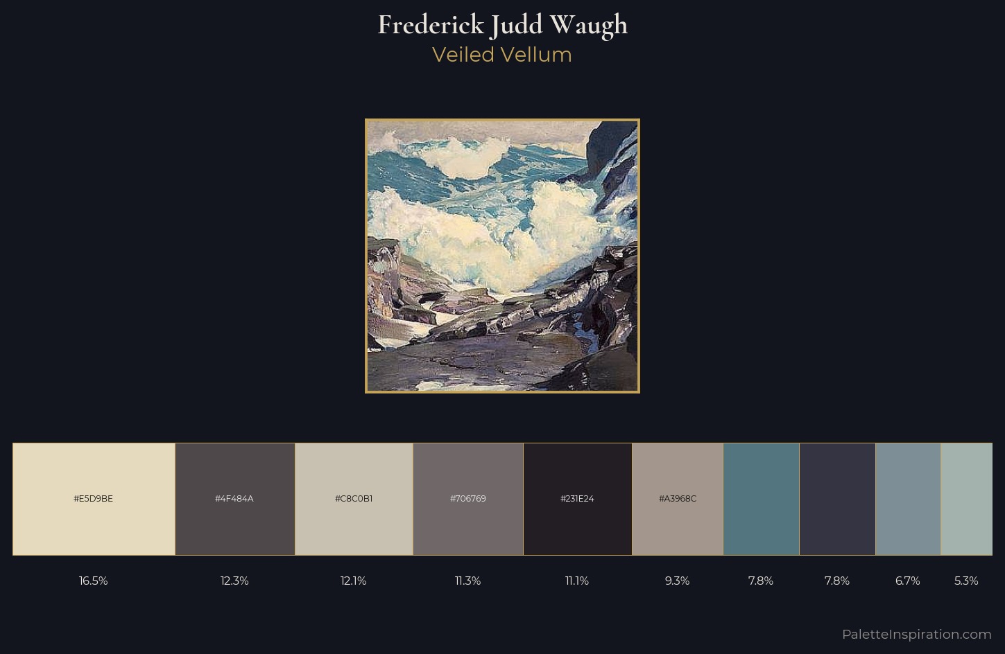 Frederick Judd Waugh Palette 3 — Veiled Vellum