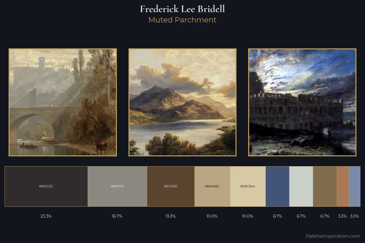 Frederick Lee Bridell Master Palette
