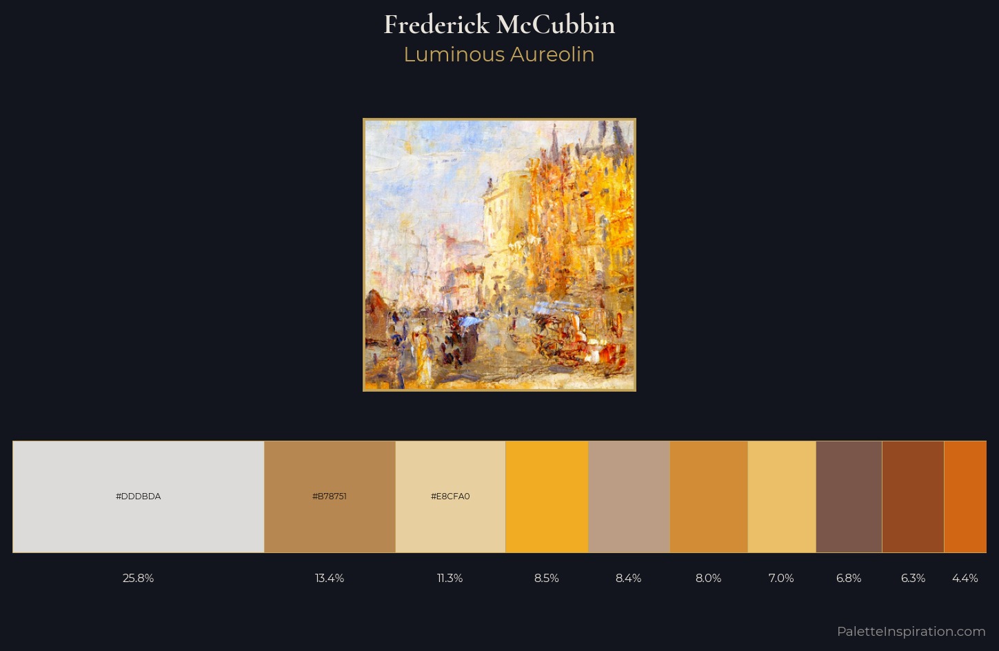 Frederick McCubbin Palette 1 — Luminous Aureolin