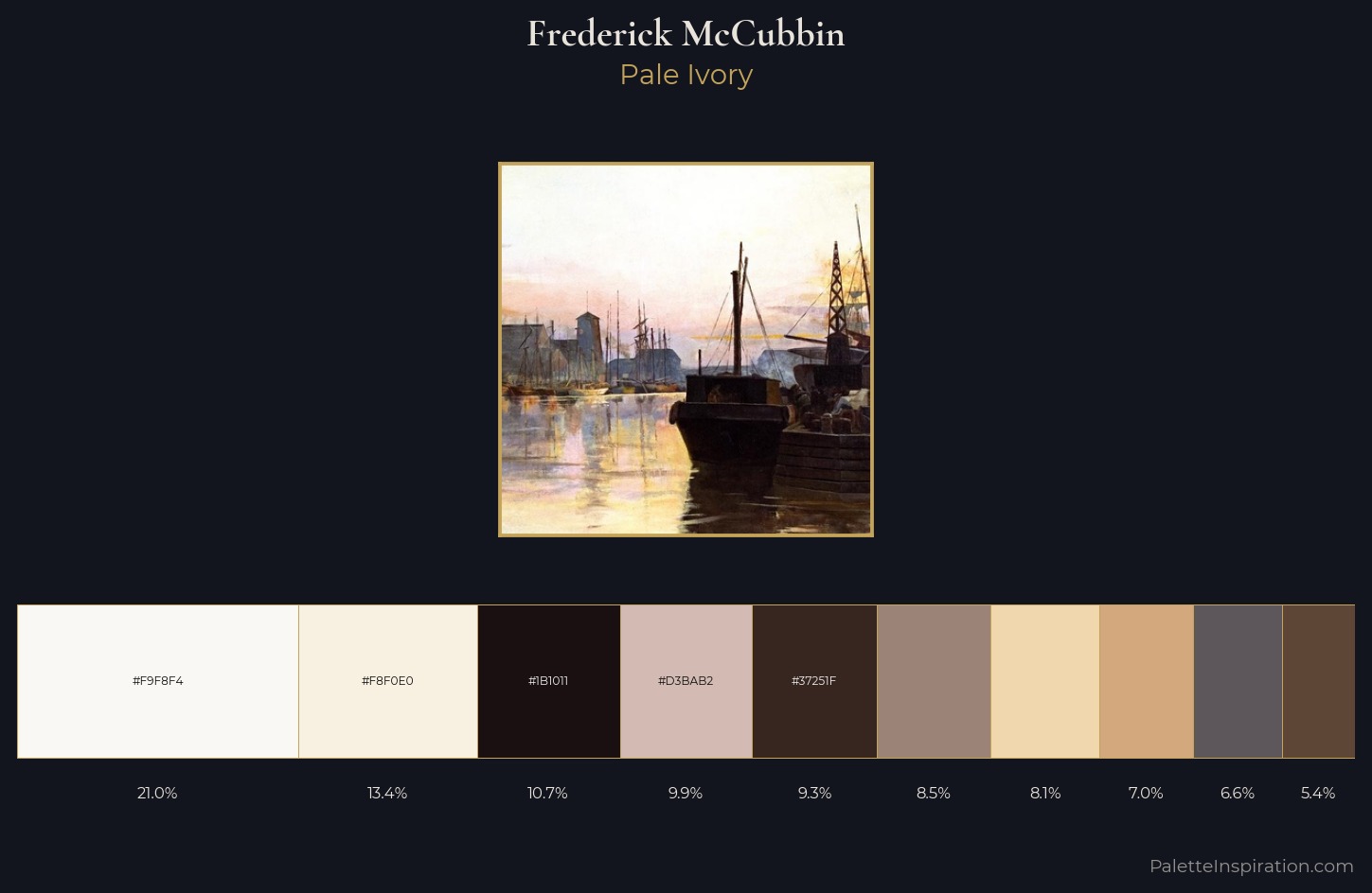 Frederick McCubbin Palette 2 — Pale Ivory