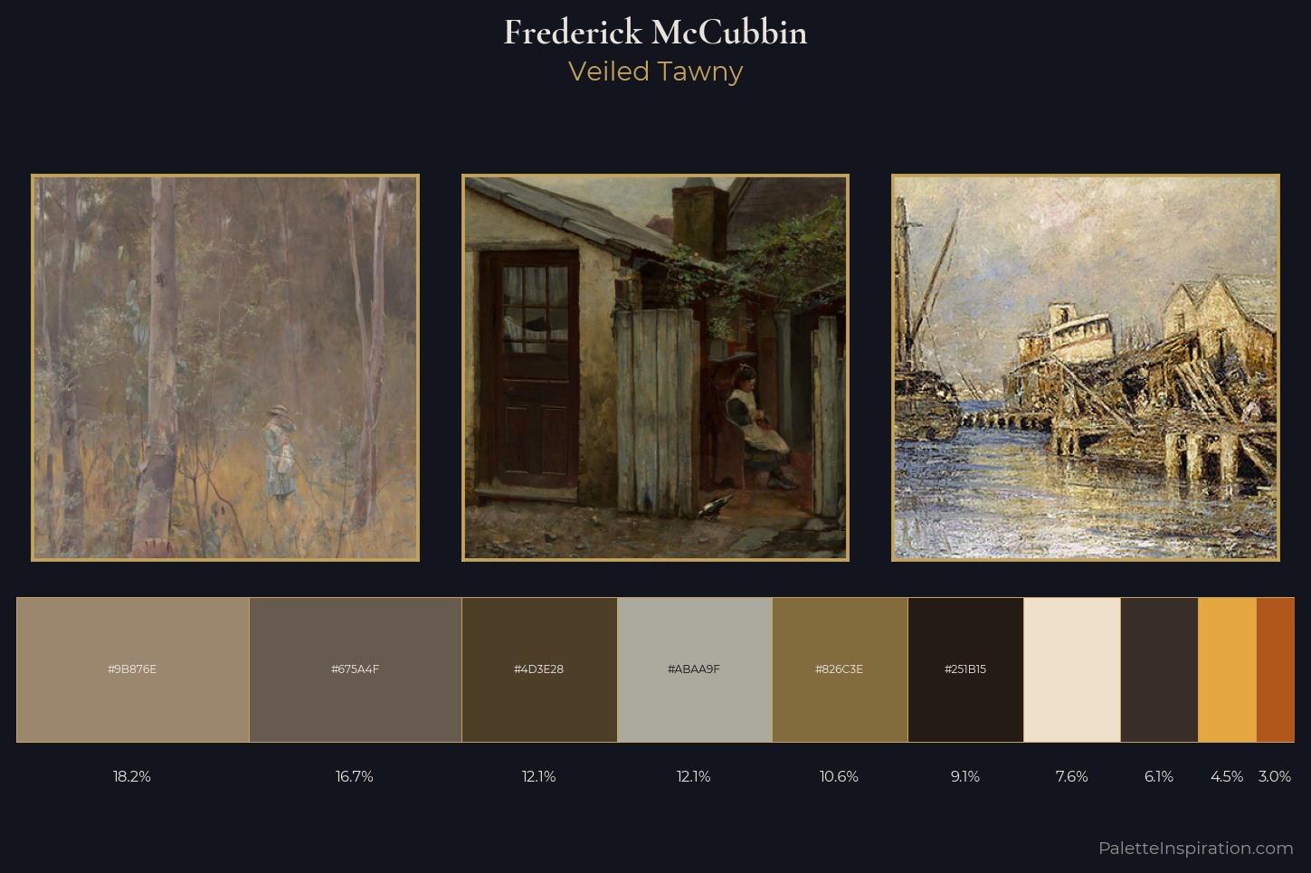 Frederick McCubbin Master Palette