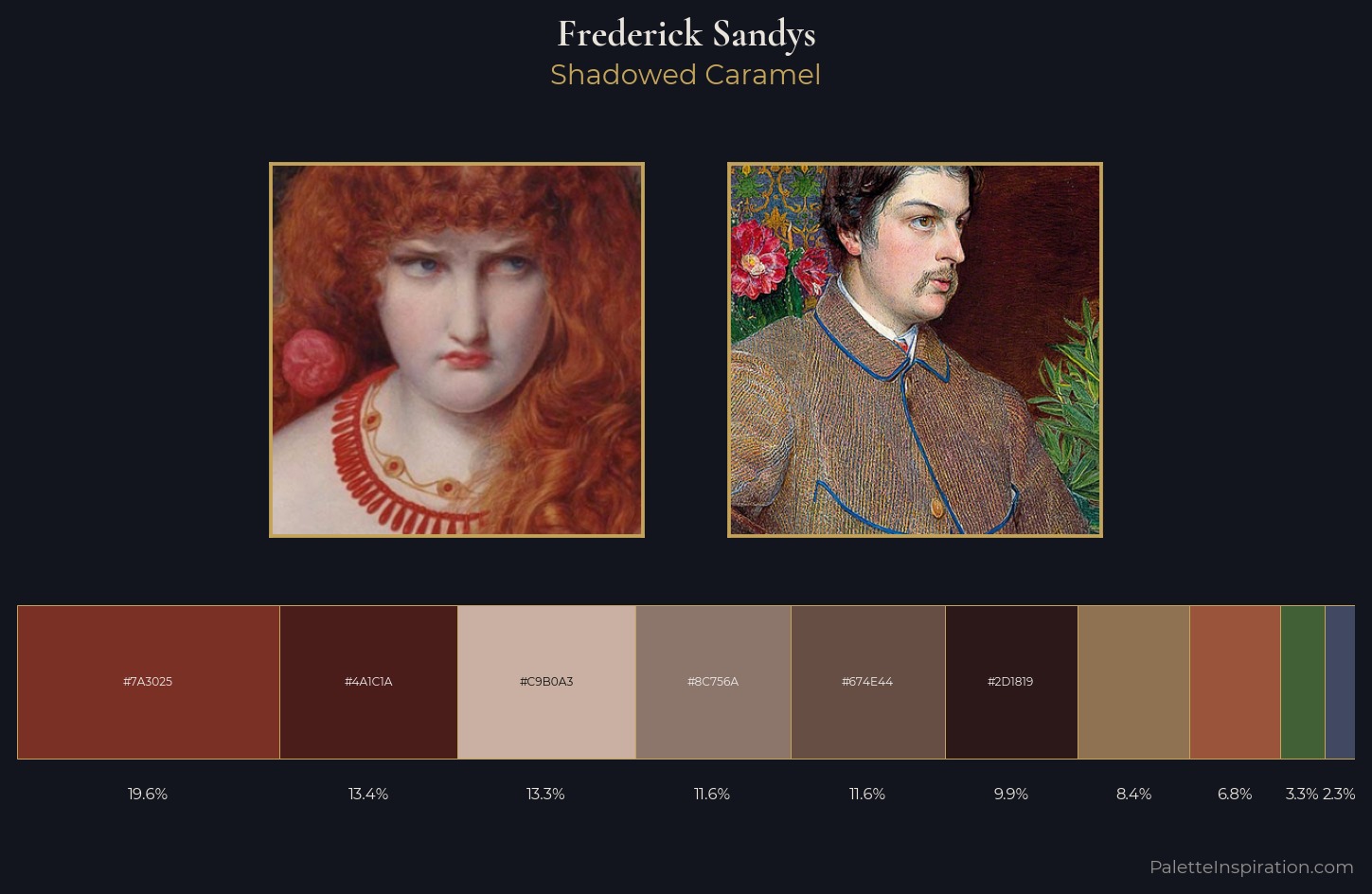 Frederick Sandys Palette 6 — Shadowed Caramel