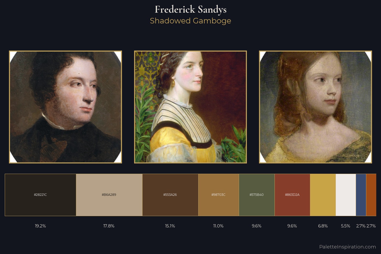 Frederick Sandys Master Palette — Shadowed Gamboge