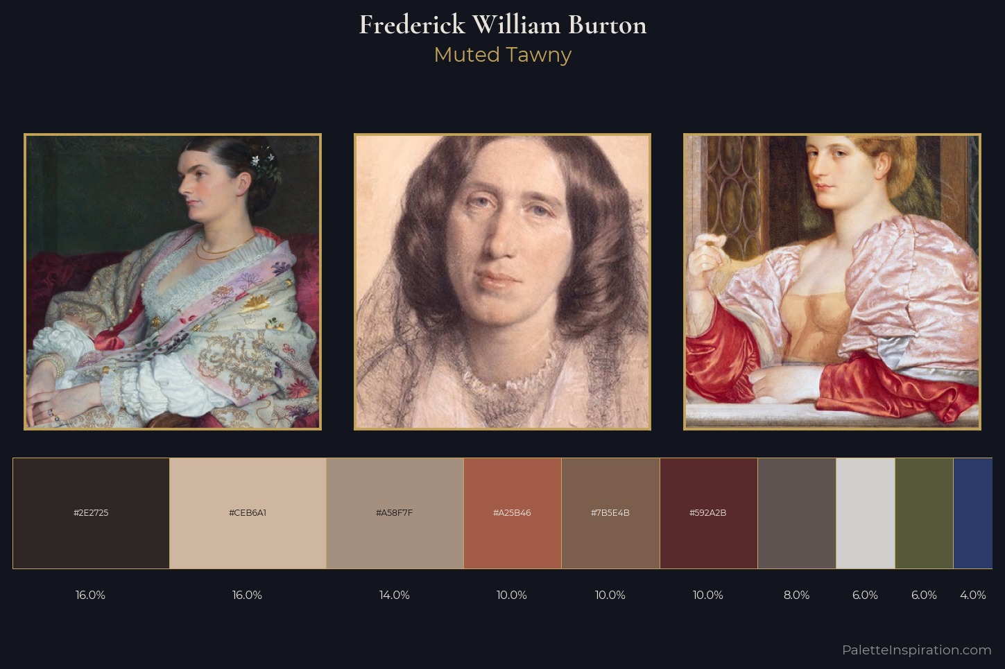 Frederick William Burton Master Palette