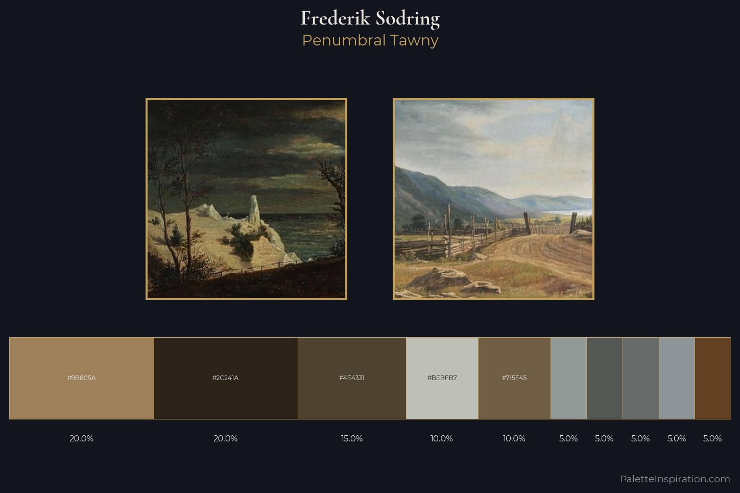 Frederik Sodring Master Palette