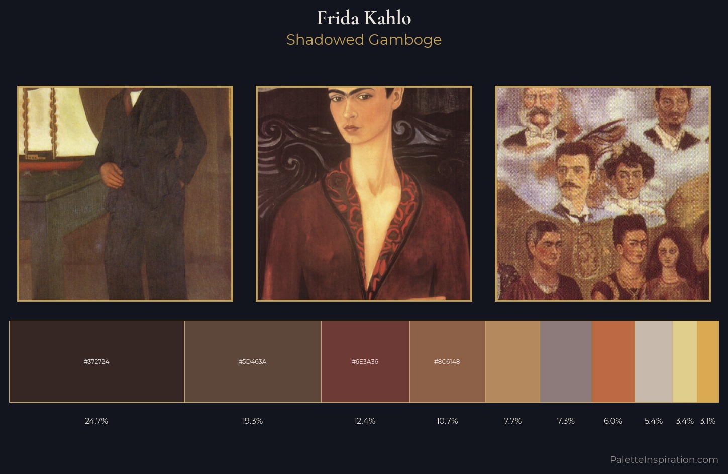 Frida Kahlo Palette 6 — Shadowed Gamboge