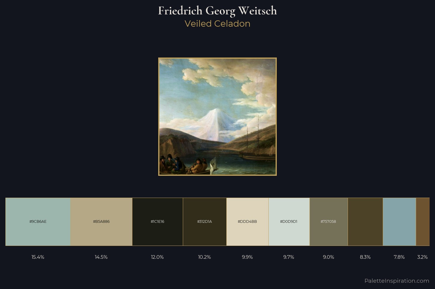 Friedrich Georg Weitsch Master Palette — Veiled Celadon