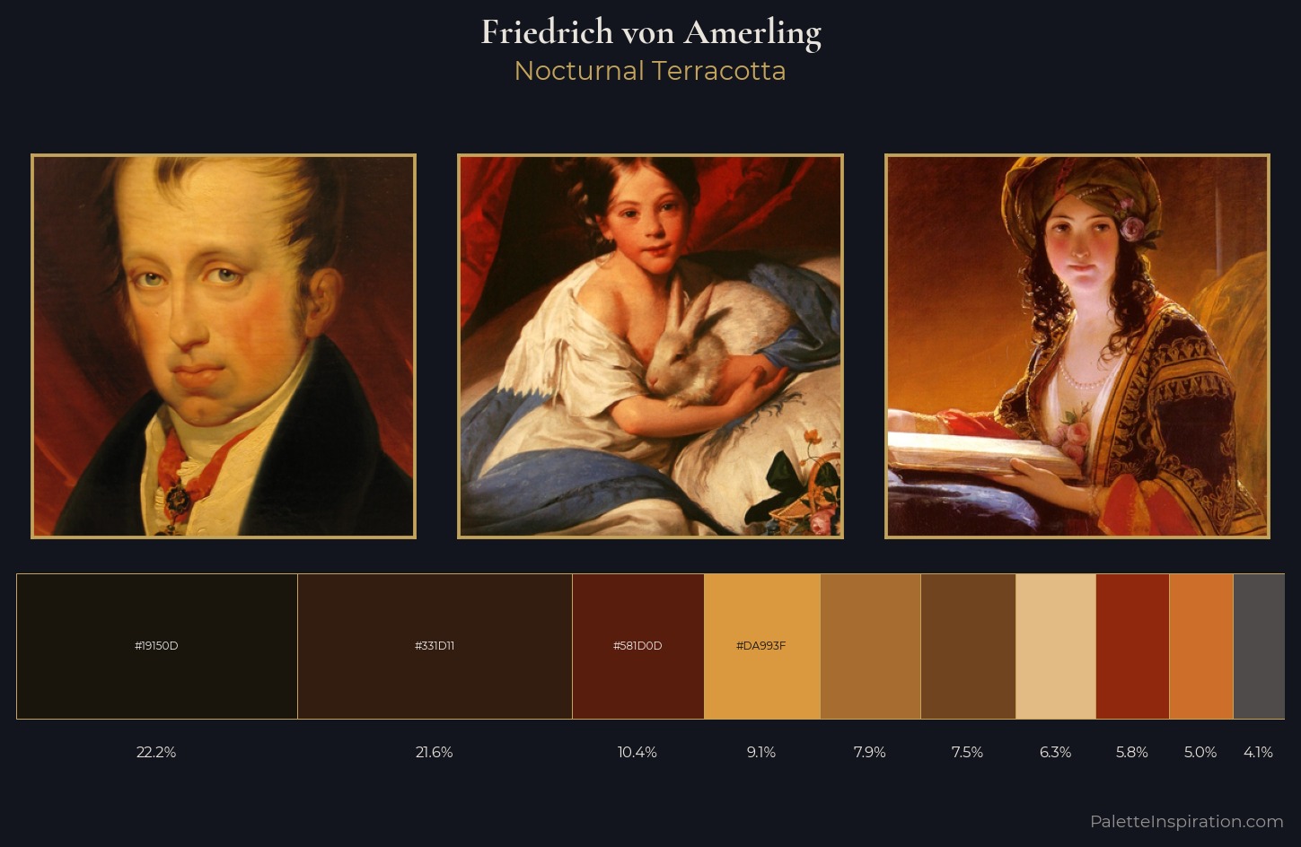 Friedrich von Amerling Palette 5 — Nocturnal Terracotta