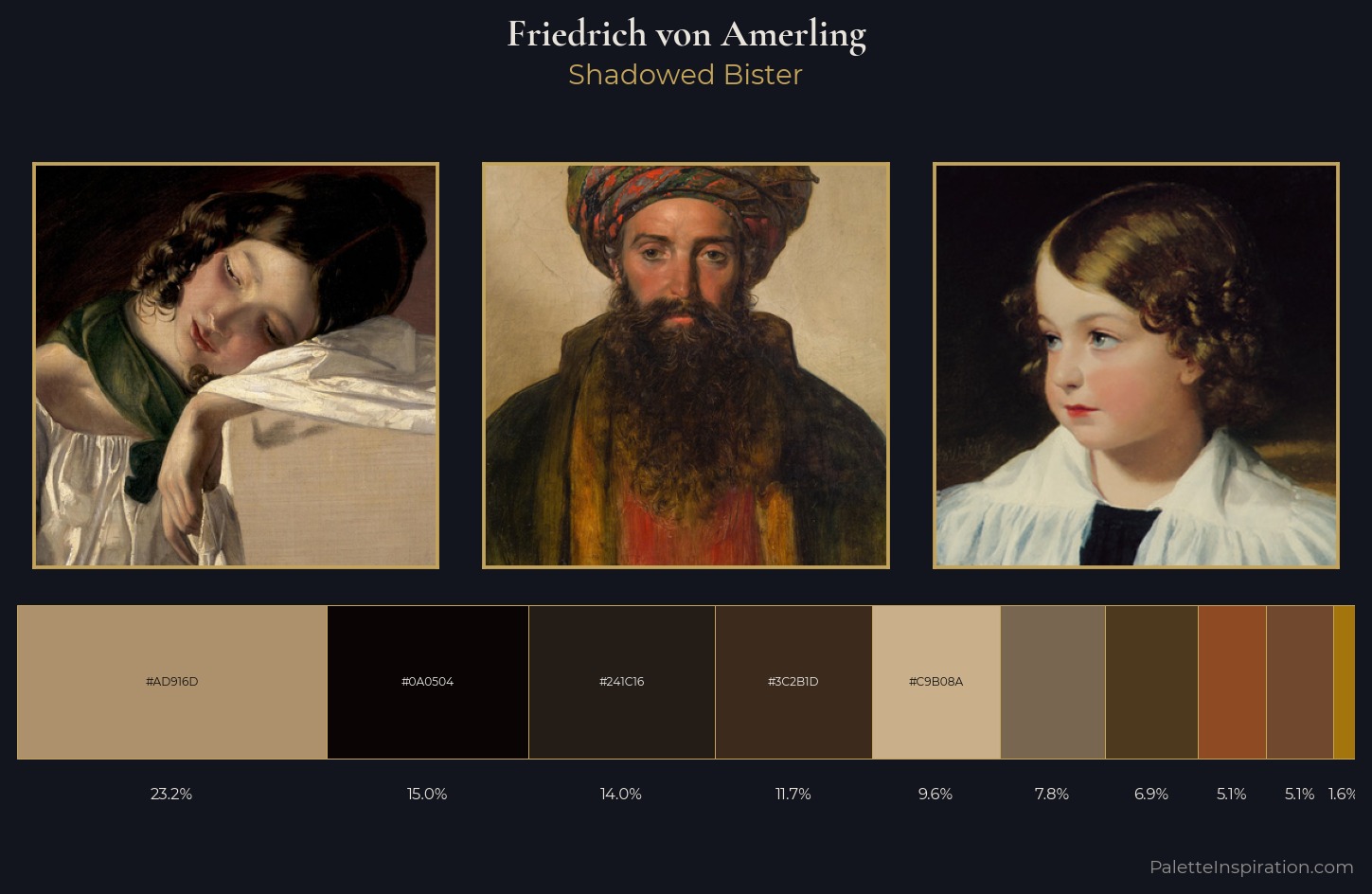Friedrich von Amerling Palette 6 — Shadowed Bister