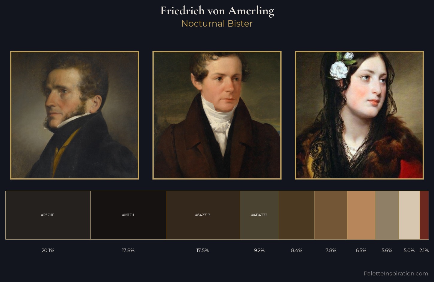 Friedrich von Amerling Palette 7 — Nocturnal Bister
