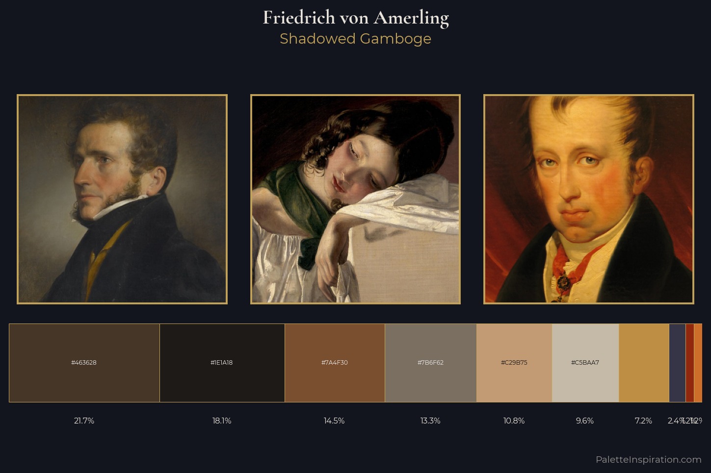 Friedrich von Amerling Master Palette — Shadowed Gamboge