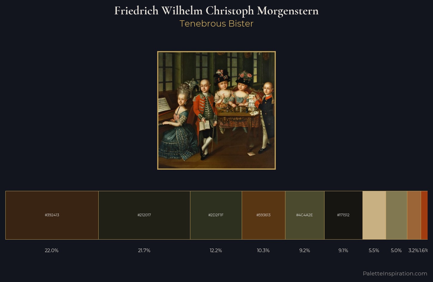Friedrich Wilhelm Christoph Morgenstern Palette 1 — Tenebrous Bister