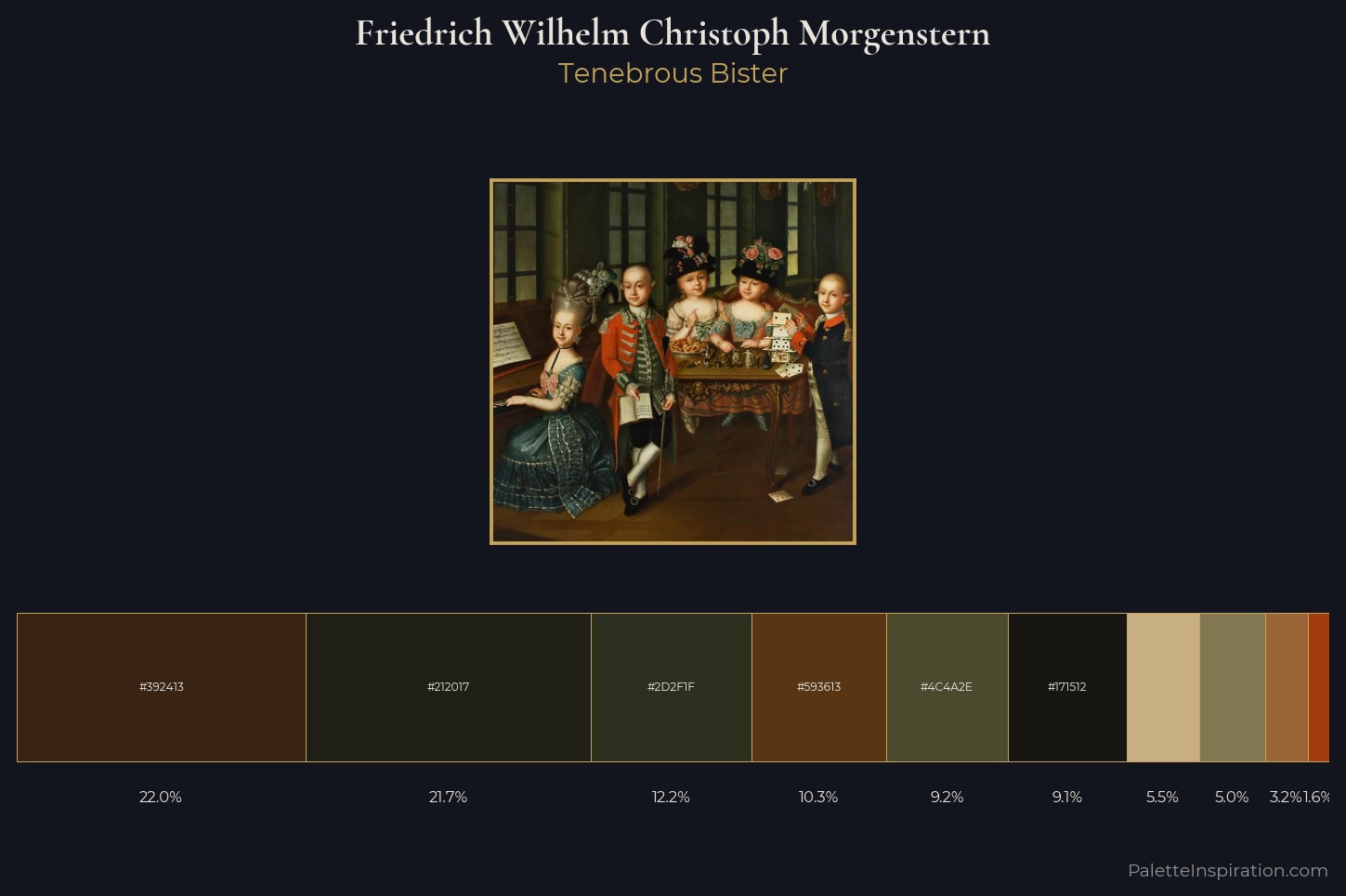 Friedrich Wilhelm Christoph Morgenstern Master Palette