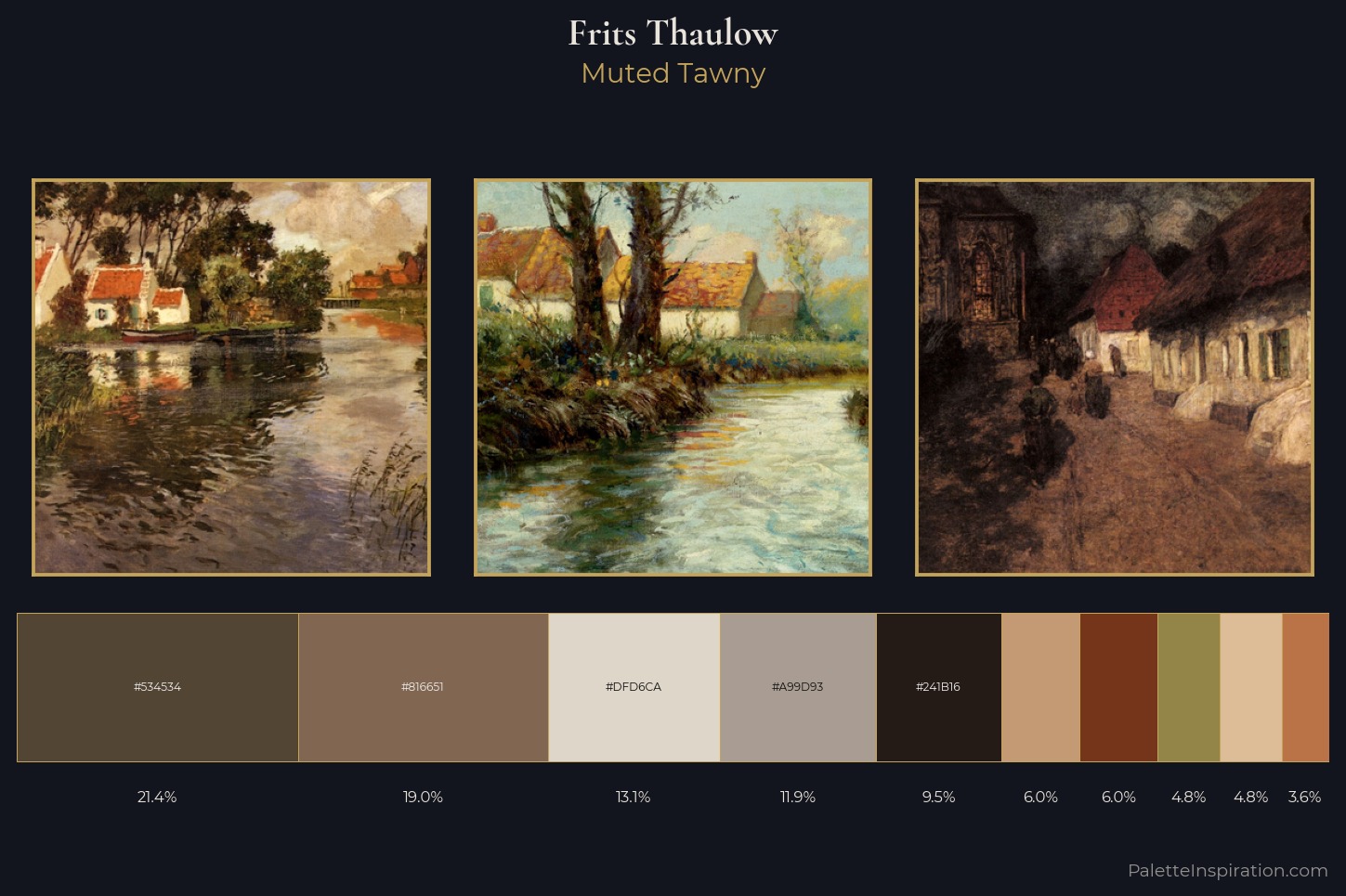 Frits Thaulow Master Palette