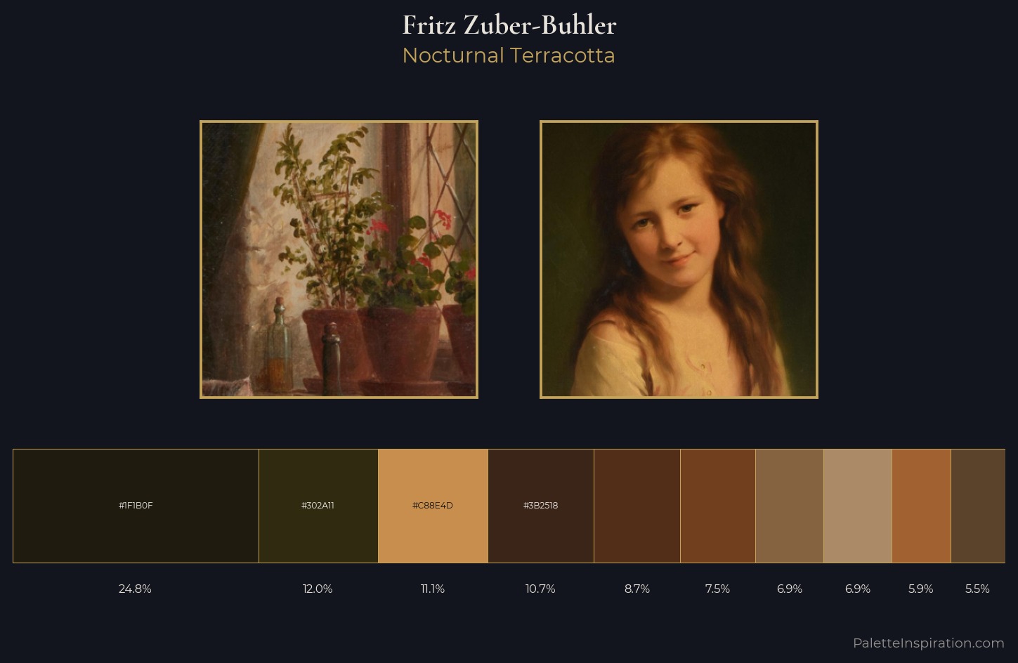 Fritz Zuber-Buhler Palette 4 — Nocturnal Terracotta