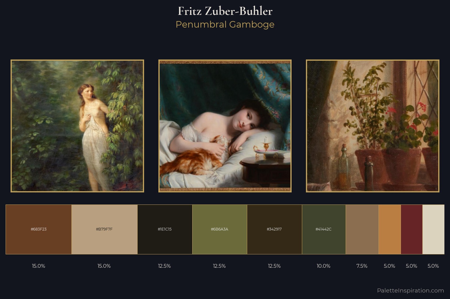 Fritz Zuber-Buhler Master Palette