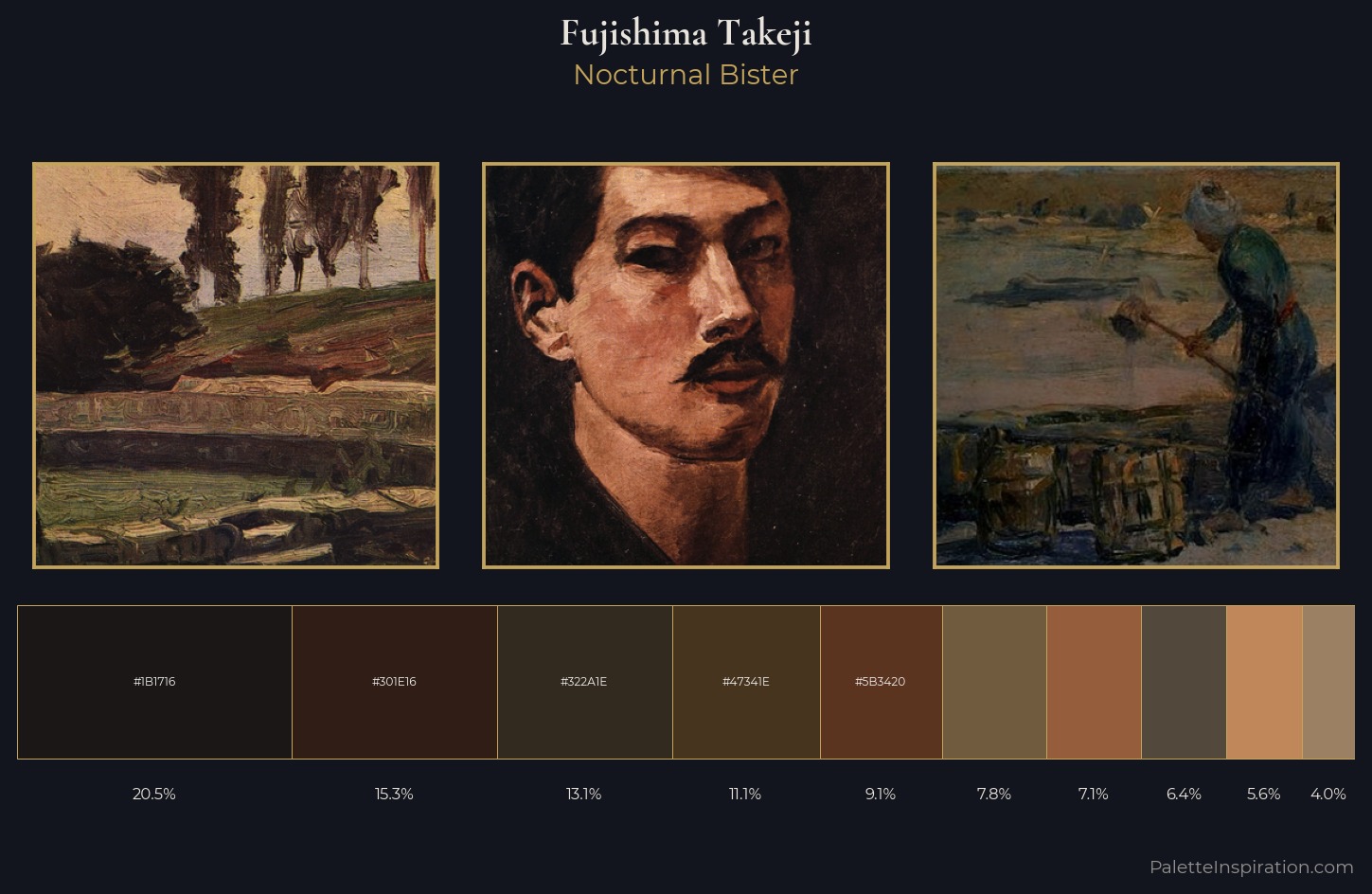 Fujishima Takeji Palette 12 — Nocturnal Bister