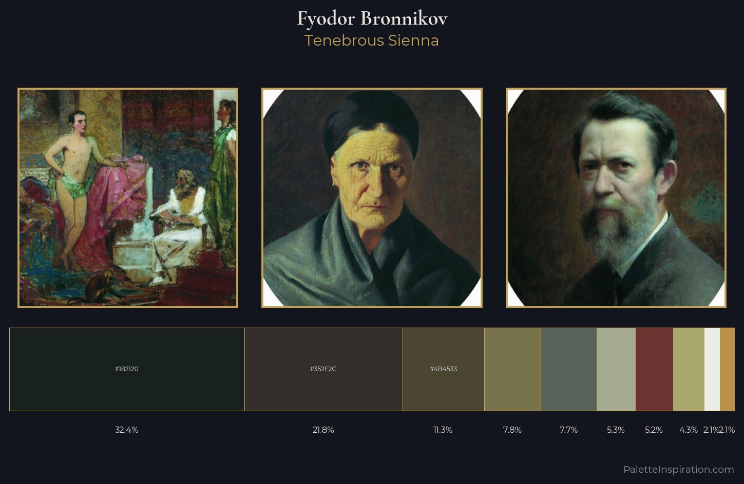 Fyodor Bronnikov Palette 6 — Tenebrous Sienna