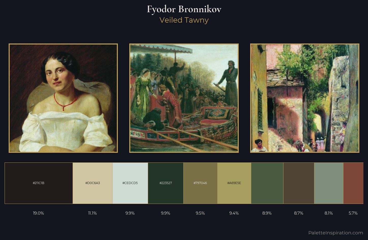 Fyodor Bronnikov Palette 7 — Veiled Tawny