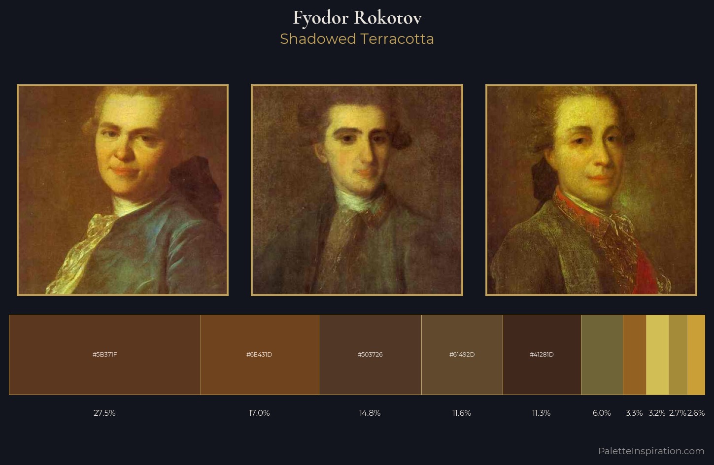 Fyodor Rokotov Palette 3 — Shadowed Terracotta