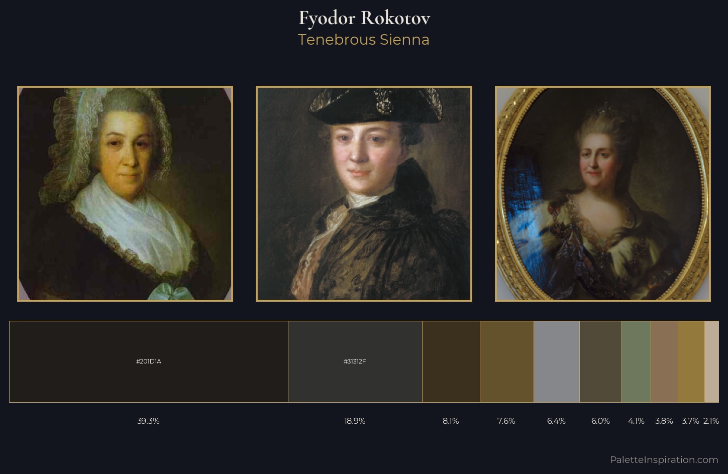 Fyodor Rokotov Palette 4 — Tenebrous Sienna