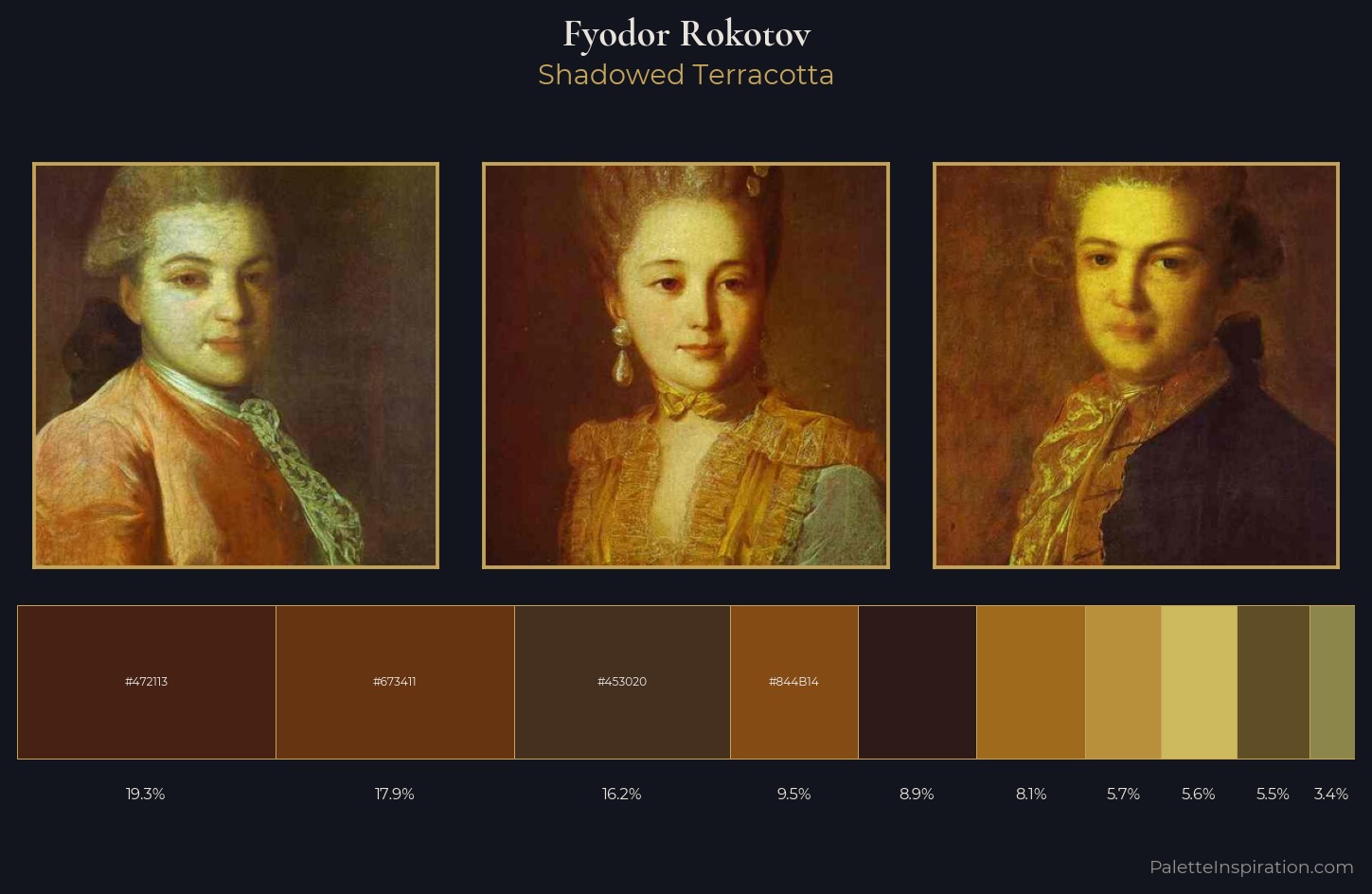 Fyodor Rokotov Palette 5 — Shadowed Terracotta