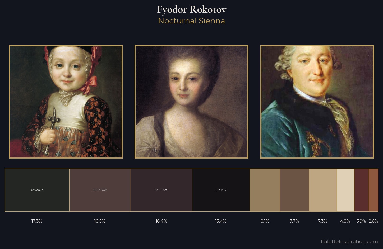 Fyodor Rokotov Palette 6 — Nocturnal Sienna